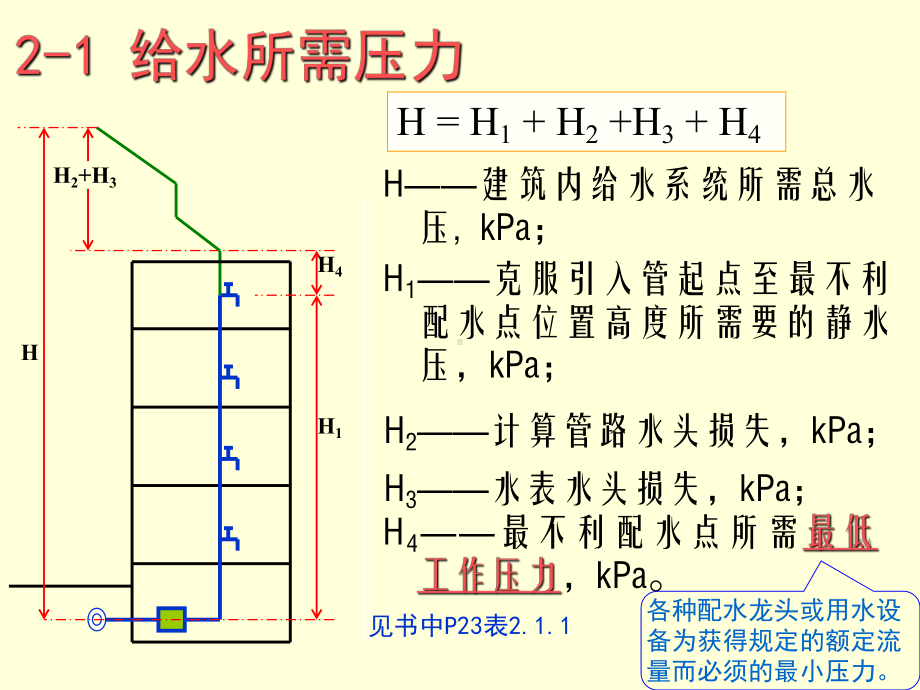 第2章-建筑内部给水所需的-水压、水量和增压贮水设备课件.ppt_第3页