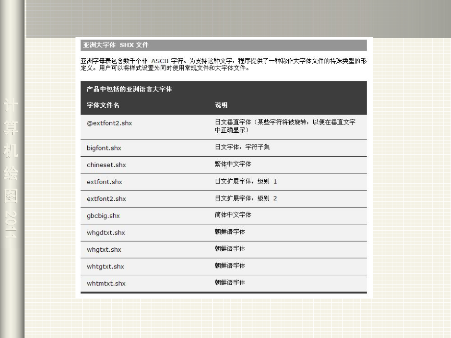 计算机绘图5-文字及标注课件.ppt_第2页