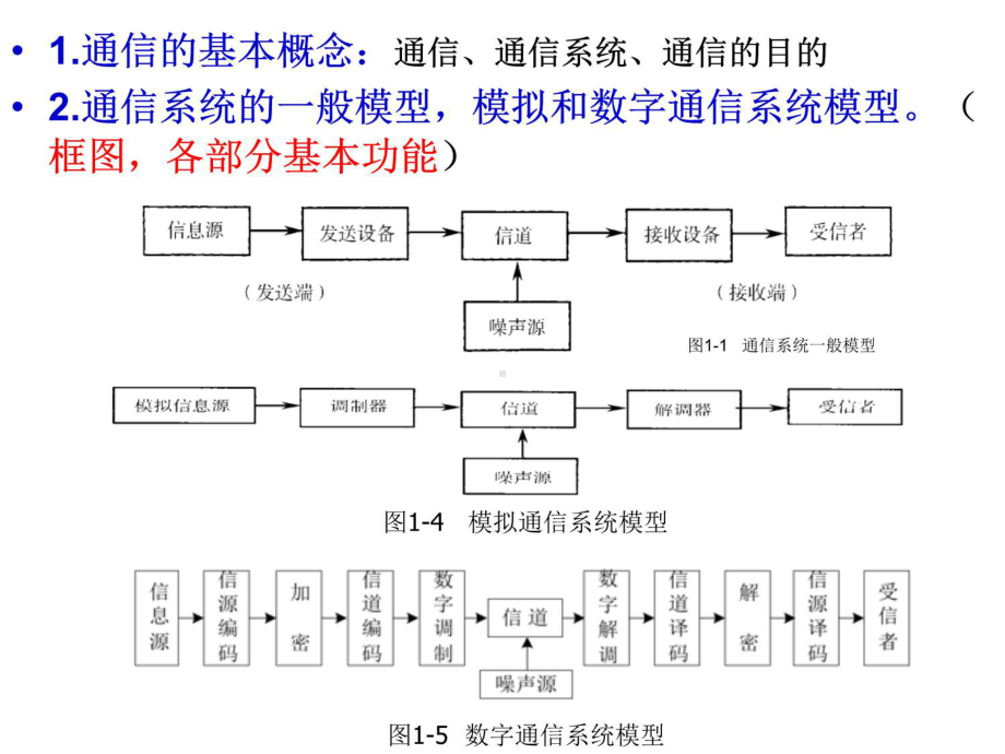 通信原理(总复习)-通信培训课件.pptx_第3页