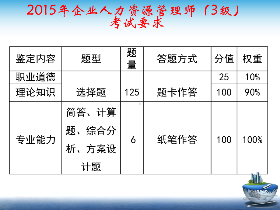 第五章薪酬管理(企业人力资源管理师三级)课件.ppt_第2页