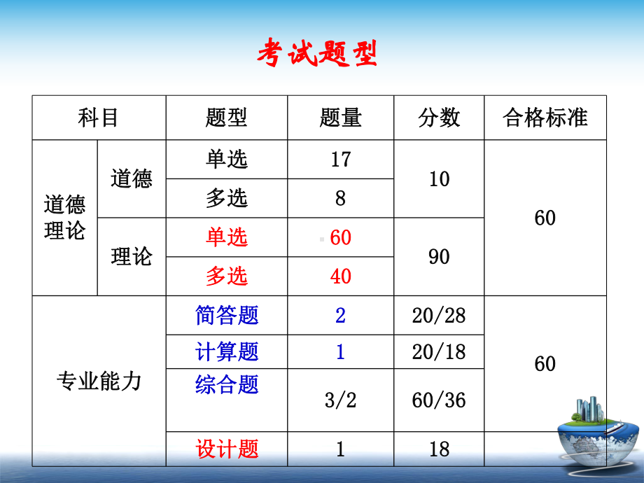 第五章薪酬管理(企业人力资源管理师三级)课件.ppt_第3页