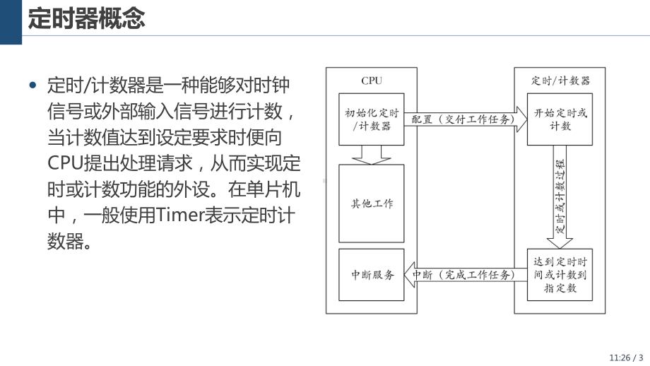 面向物联网的嵌入式系统开发-06-CC2530定时器应用开发课件.pptx_第3页