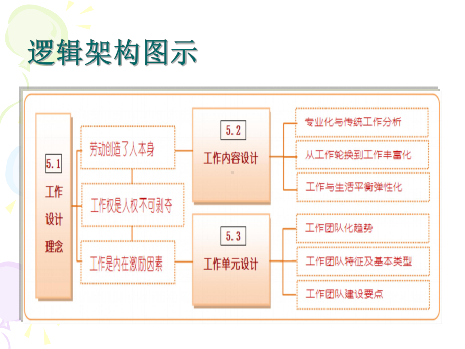 现代人力资源管理学05课件.ppt_第3页