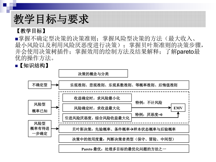 运筹学课件第12章决策分析-.ppt_第2页