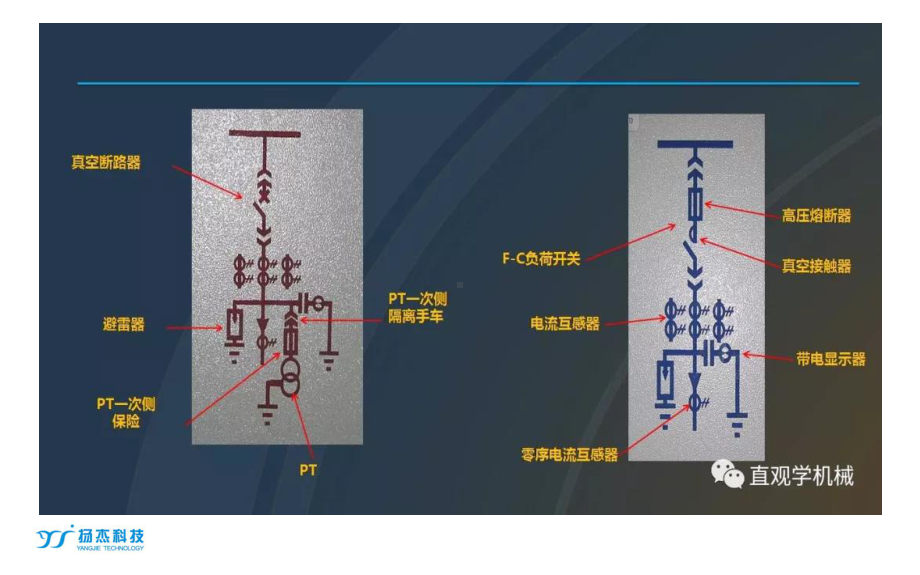 高压开关柜基础知识培训课件.ppt_第3页