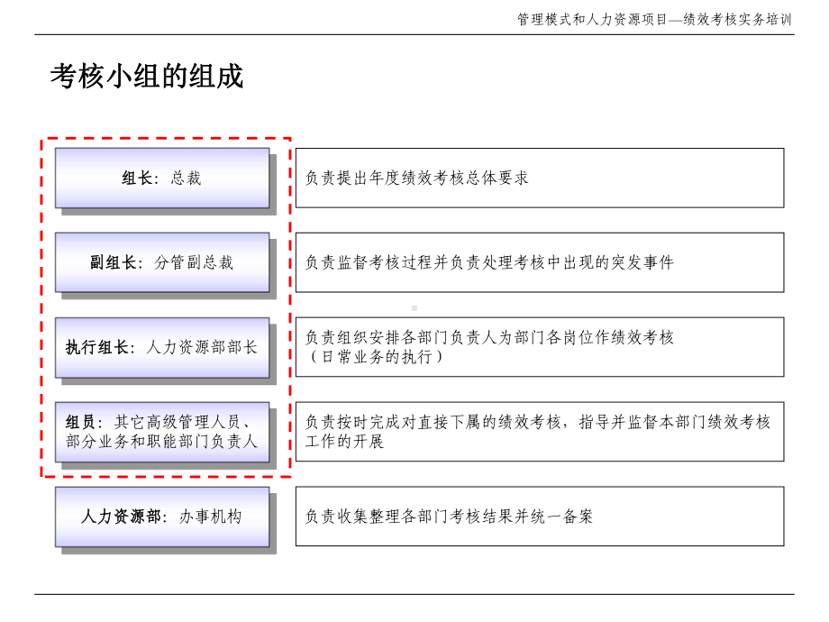 管理模式和人力资源项目-绩效实务培训(38)(合集课件.ppt_第3页