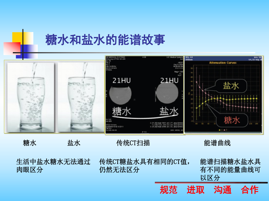 能谱成像的临床应用医学课件-.ppt_第3页