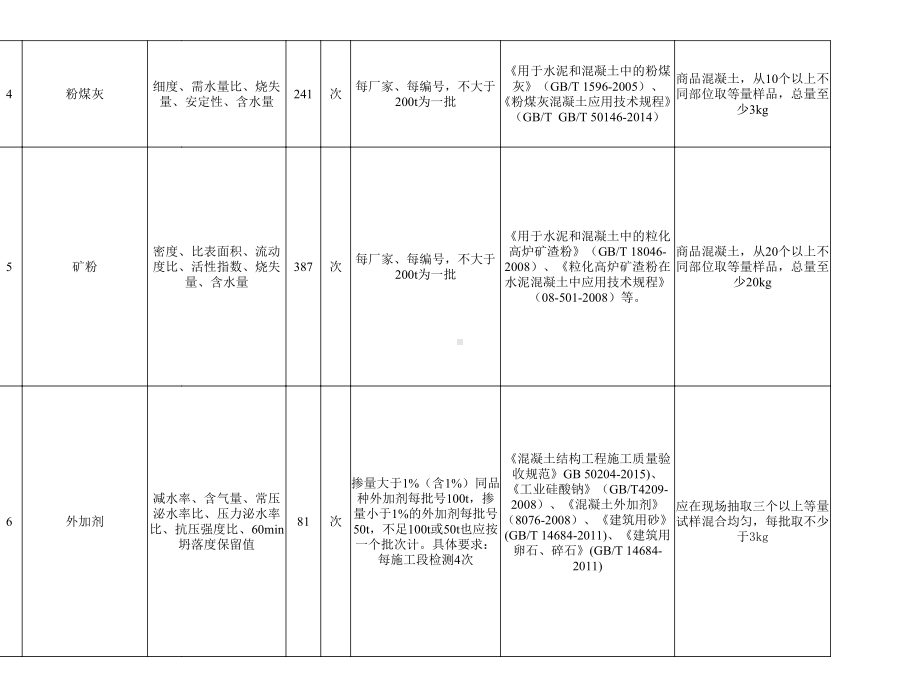 试验检测频率汇总表课件.ppt_第3页