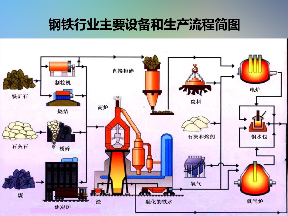 钢铁行业主要设备润滑要求及润滑解决方案(同名563)课件.pptx_第3页