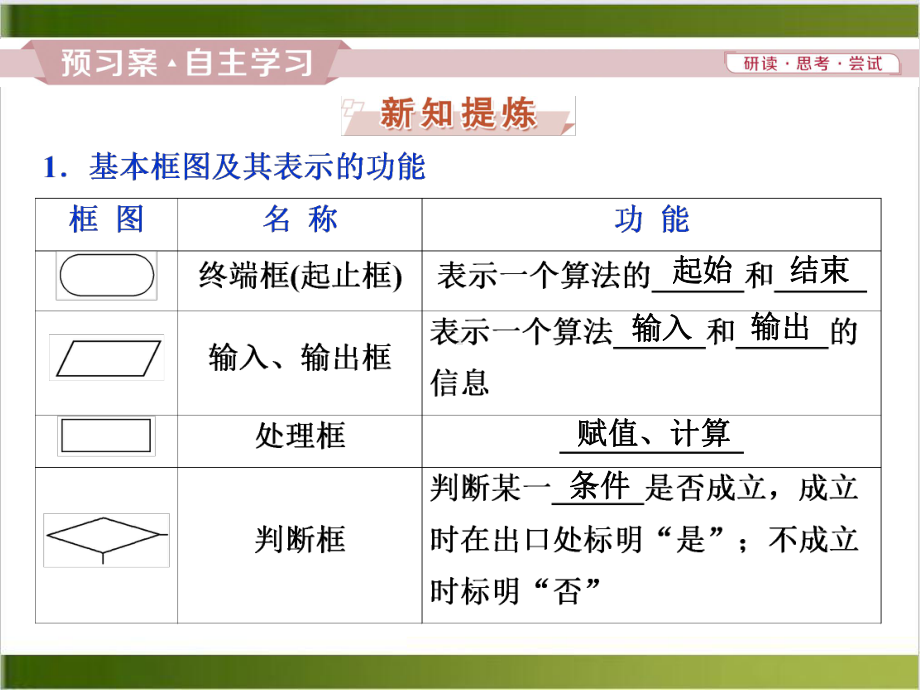 顺序结构与选择结构教学课件.ppt_第2页