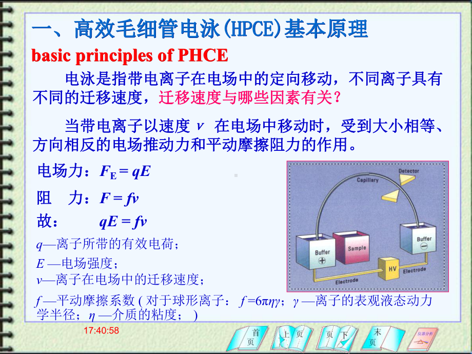 高效毛细管电泳分析法课件.ppt_第2页