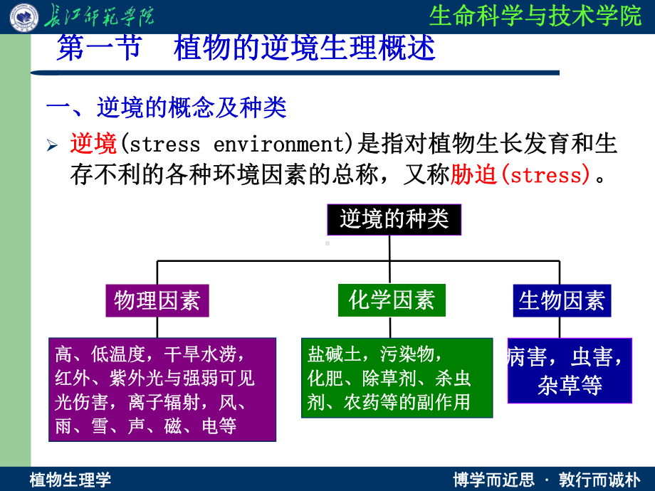 第十章植物的逆境生理-课件.ppt_第3页