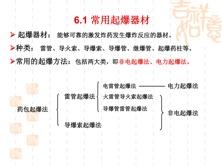 起爆器材与起爆方法详解课件.ppt_第3页