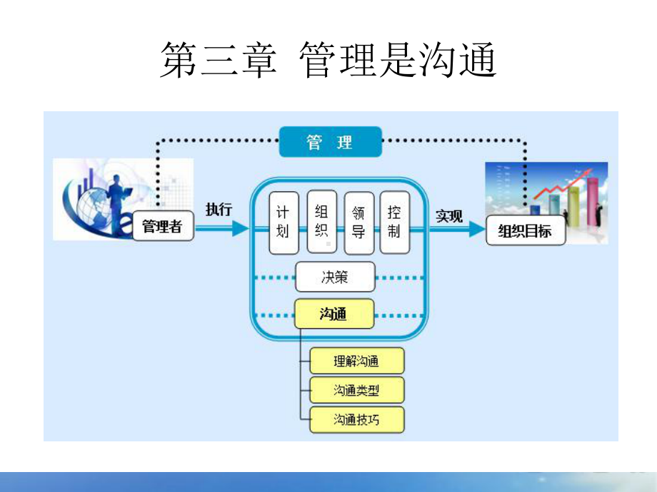 第三章-管理是沟通-《管理学基础》课件.ppt_第2页