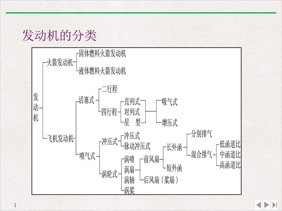 飞机的动力装置优质推荐课件.pptx_第2页