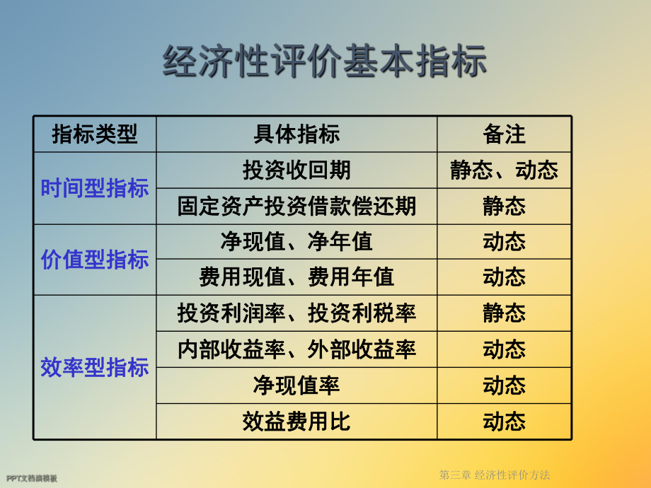 第三章-经济性评价方法课件.ppt_第2页