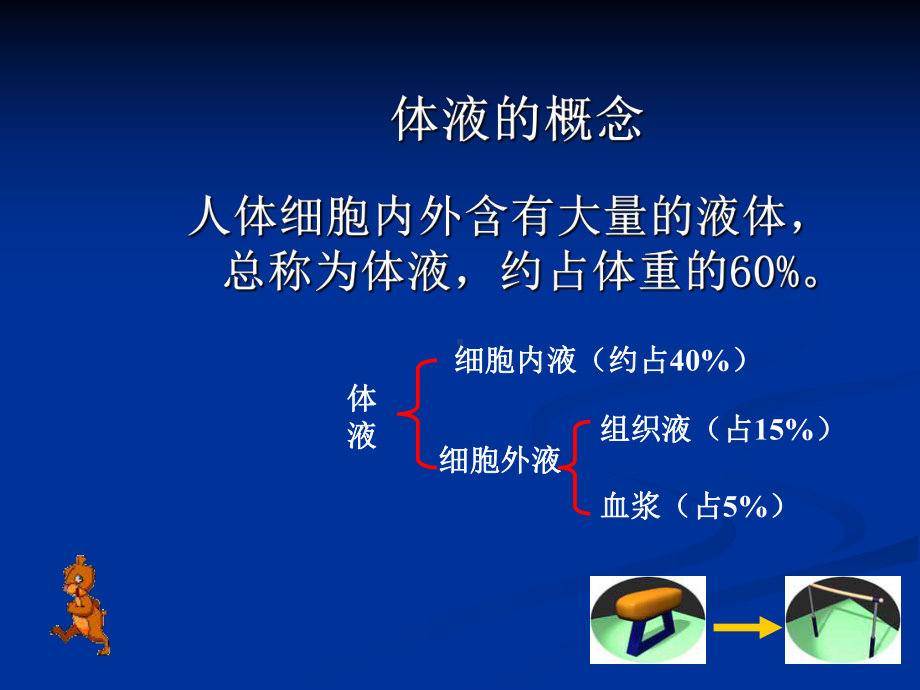 血液与运动讲解课件.ppt_第3页