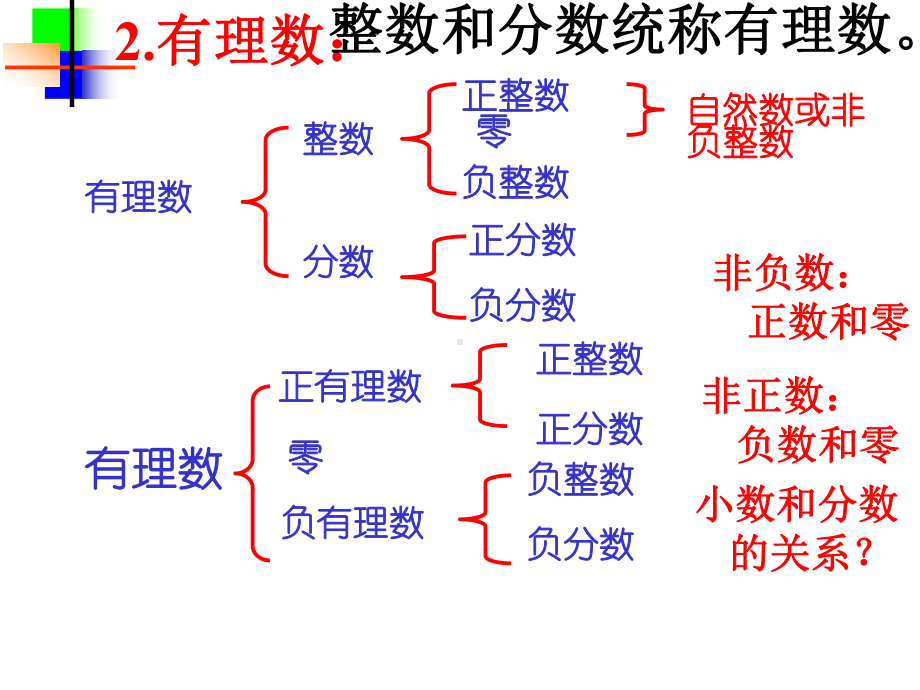 第1章-有理数-复习课件.pptx_第2页