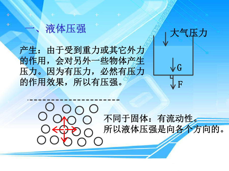 第十三讲压强液体压力气体压强详解课件.ppt_第2页