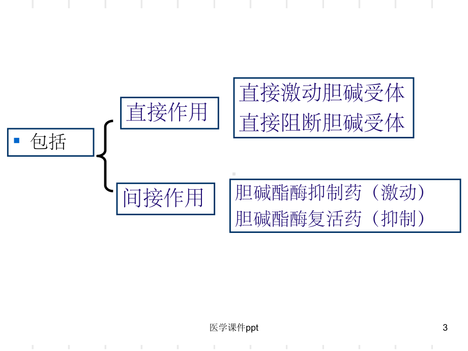 胆碱能系统激动药和阻断药课件.ppt_第3页