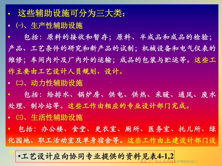 食品工厂设计及环境保护5辅助部门课件.ppt_第2页