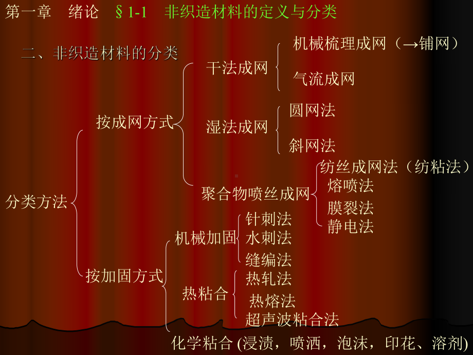 非织造学绪论讲解课件.ppt_第3页