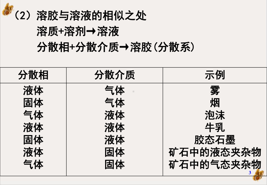 第四章溶胶凝胶法课件.ppt_第3页