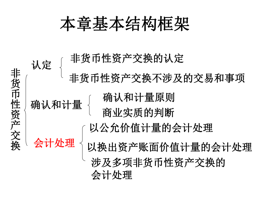 第十四章非货币性资产交换课件.ppt_第2页