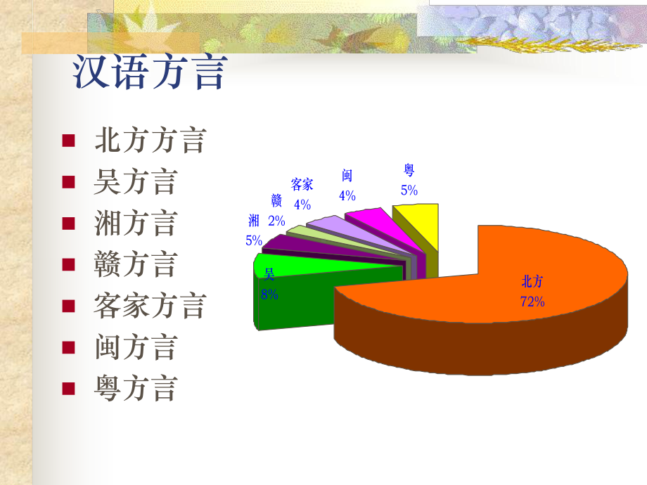 粤语学习课程全套课件.ppt_第3页