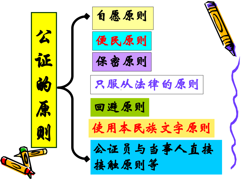 第三讲-合同和公证和鉴证课件.ppt_第2页