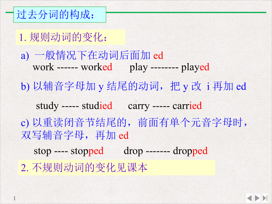 过去完成时经典优质推荐课件.ppt_第3页