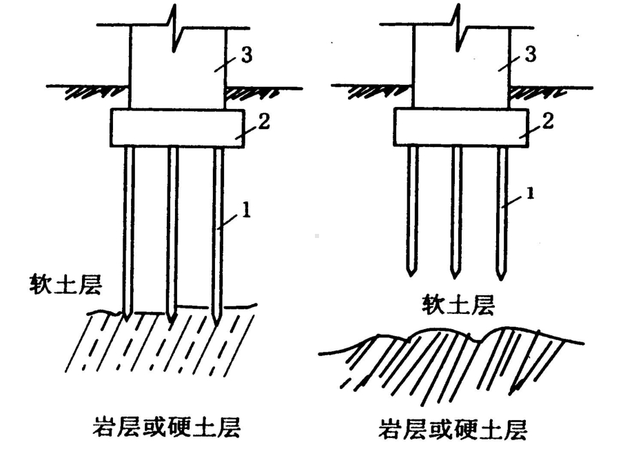 第二章深基础工程[课件].ppt_第3页