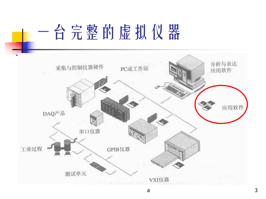 虚拟仪器设计与应用7课件.ppt_第3页