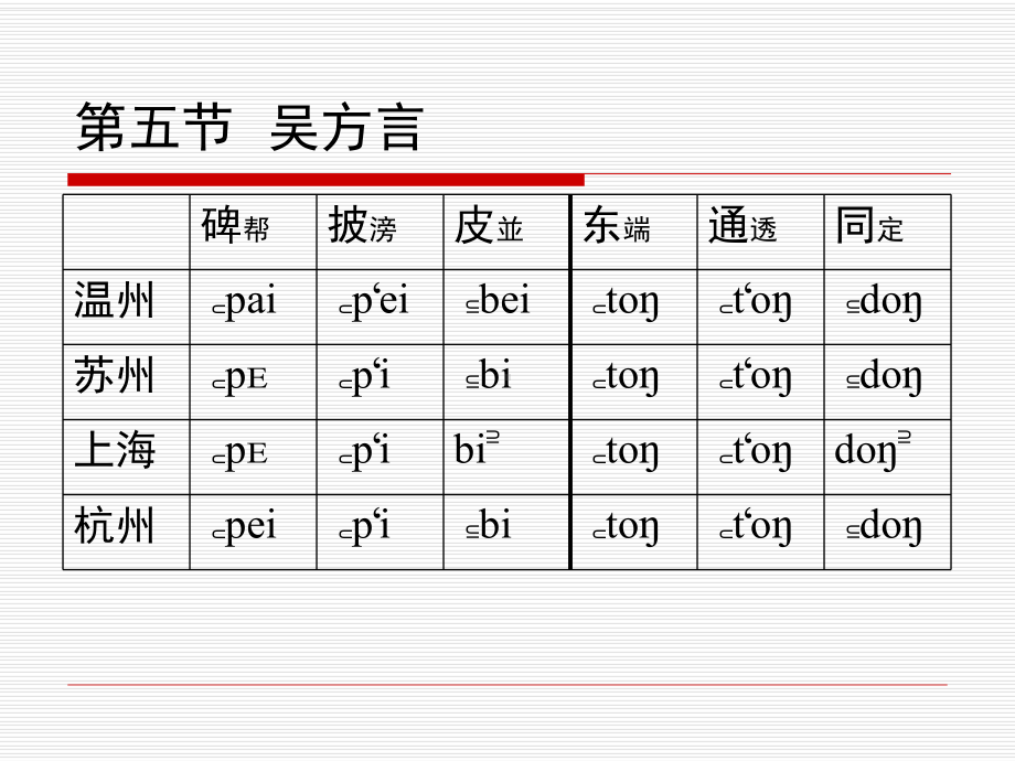 第五章第五节吴方言课件.ppt_第2页