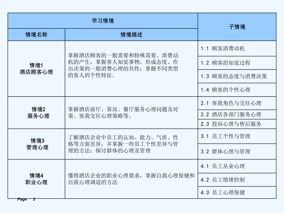 酒店服务心理学第十一章酒店员工的从业心理分析课件.ppt_第2页