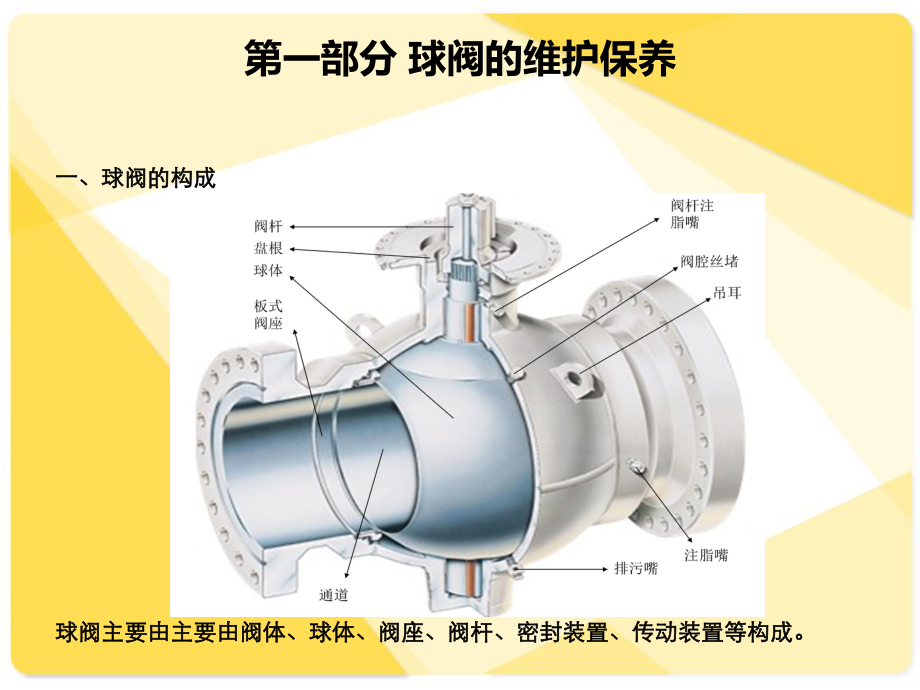 阀门维护保养培训教材课件.ppt_第2页