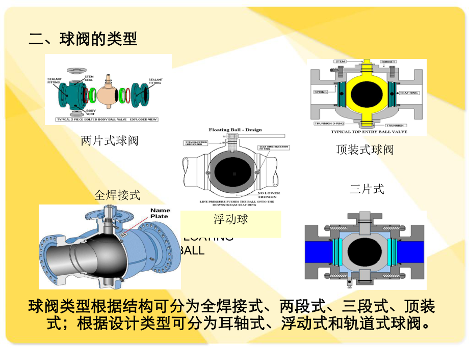 阀门维护保养培训教材课件.ppt_第3页