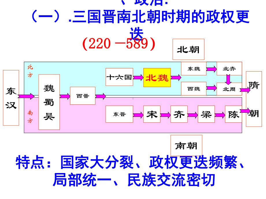 魏晋南北朝课件.ppt_第3页