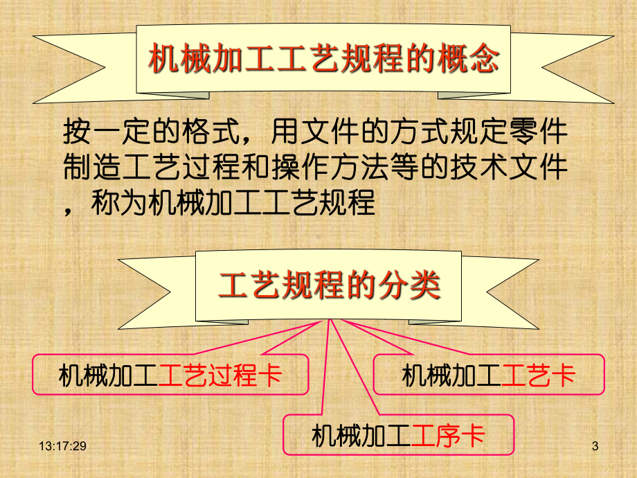 第二章--工艺规划的制定课件.ppt_第3页