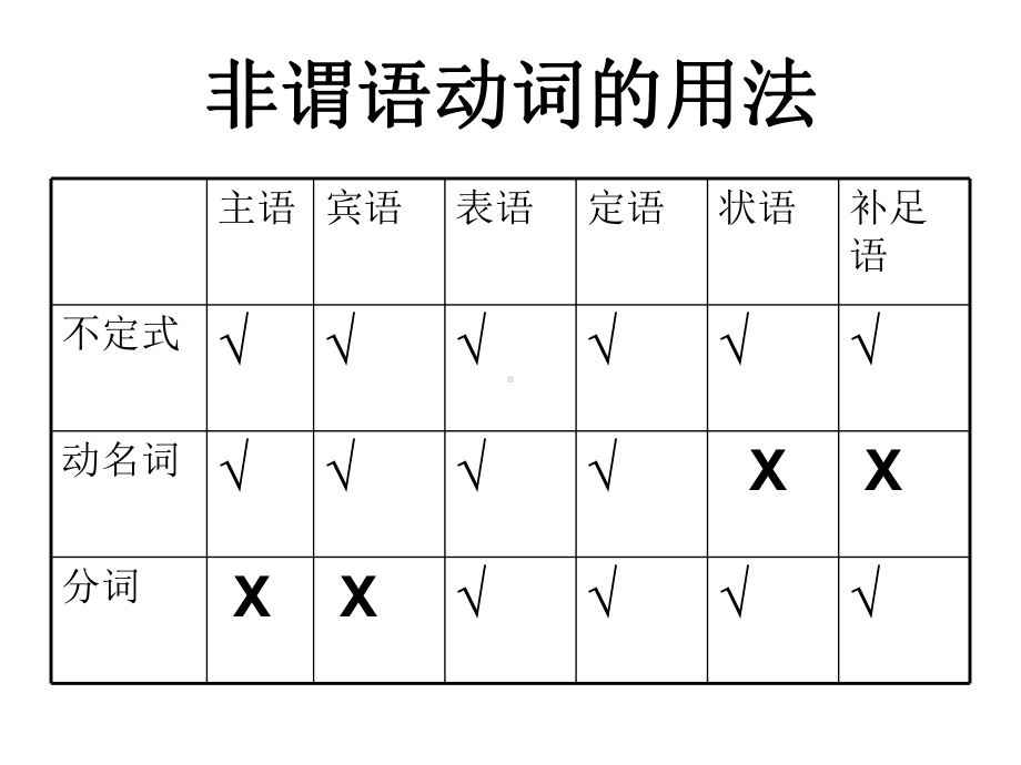 非谓语动词(讲解)课件.ppt_第2页