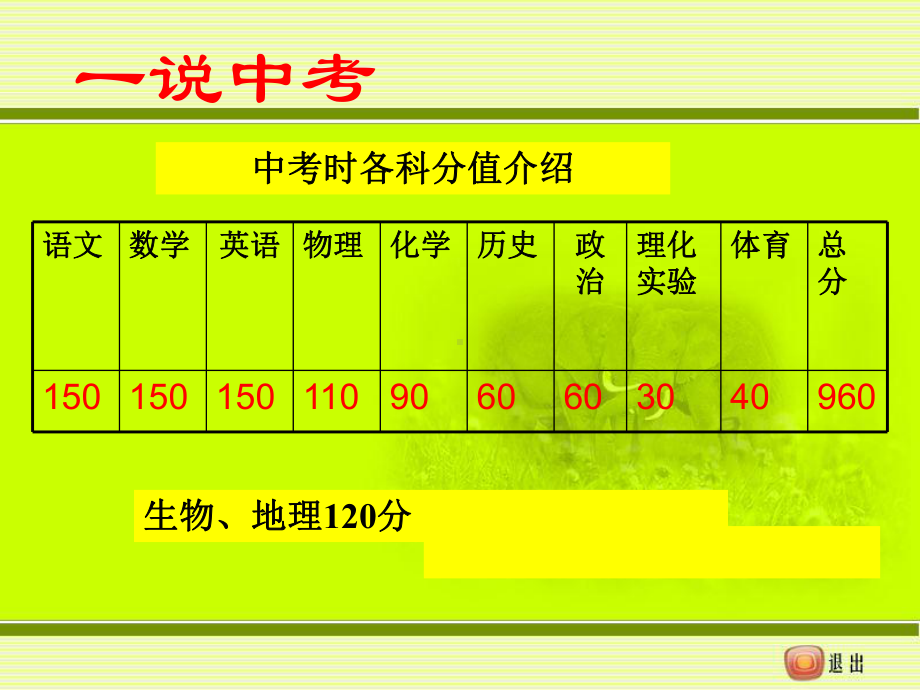 初三（上）第一次家长会（共38张PPT）ppt课件.ppt_第3页