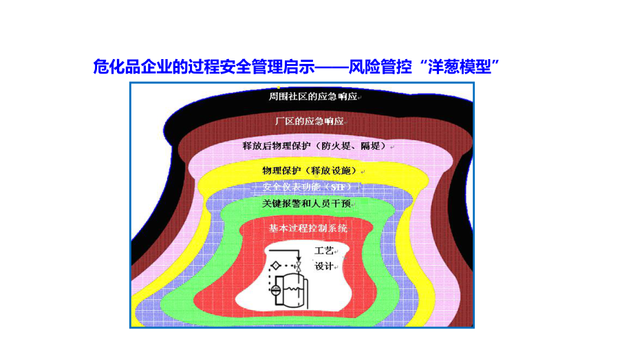 风险等级管控与隐患排查治理体系培训课件.ppt_第2页