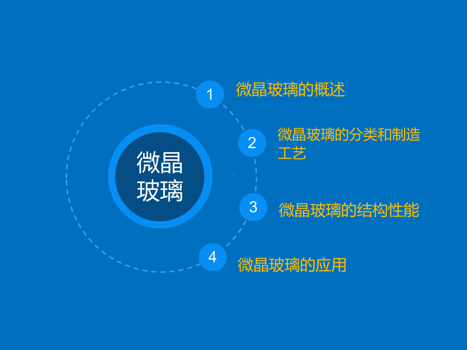 微晶玻璃及其应用教学文案课件.pptx_第2页