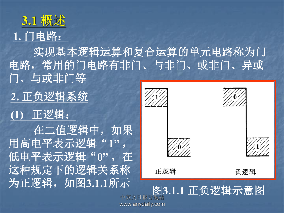 门电路知识-经典版课件.ppt_第3页