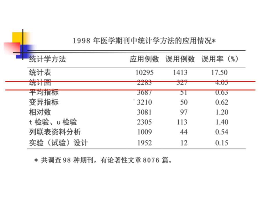 第四章-统计图与统记表-课件.ppt_第2页