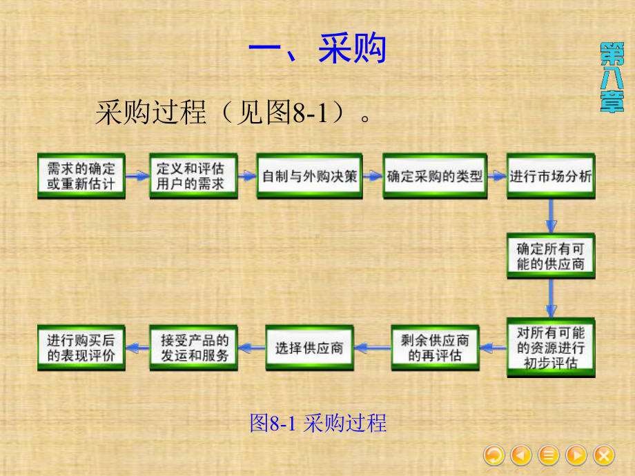 第八章-供应链采购管理-《供应链管理》课件.ppt_第3页