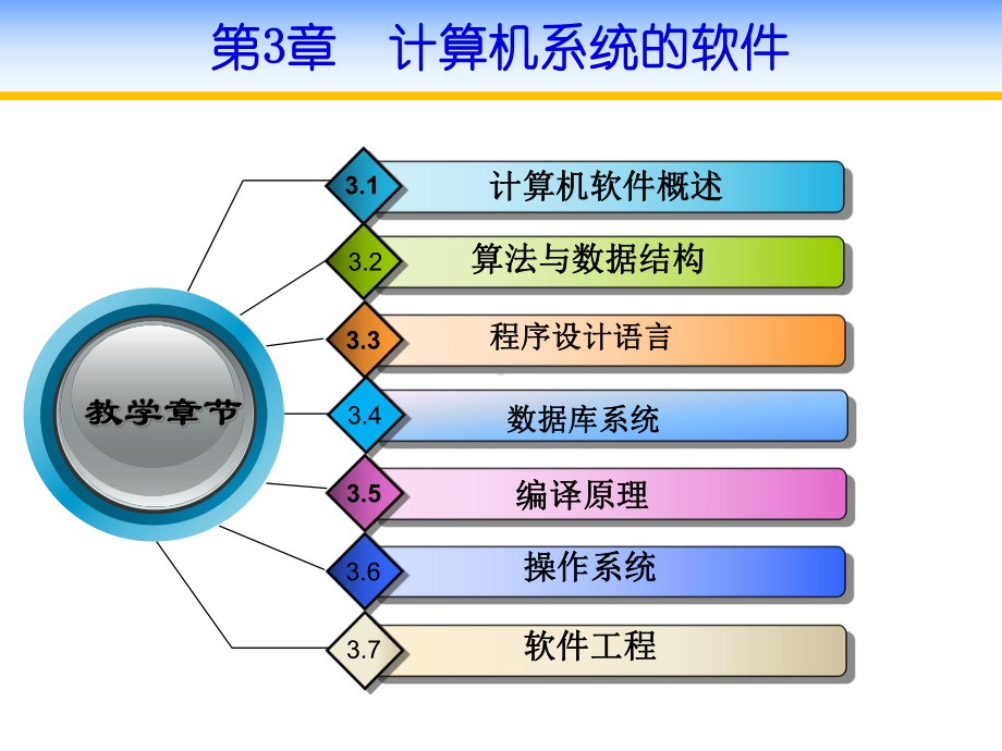 第3章计算机系统的软件课件.ppt_第2页