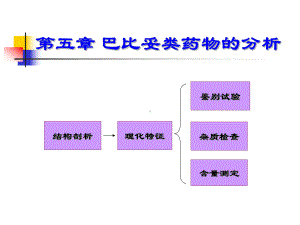 第五章巴比妥类药物分析-课件.ppt