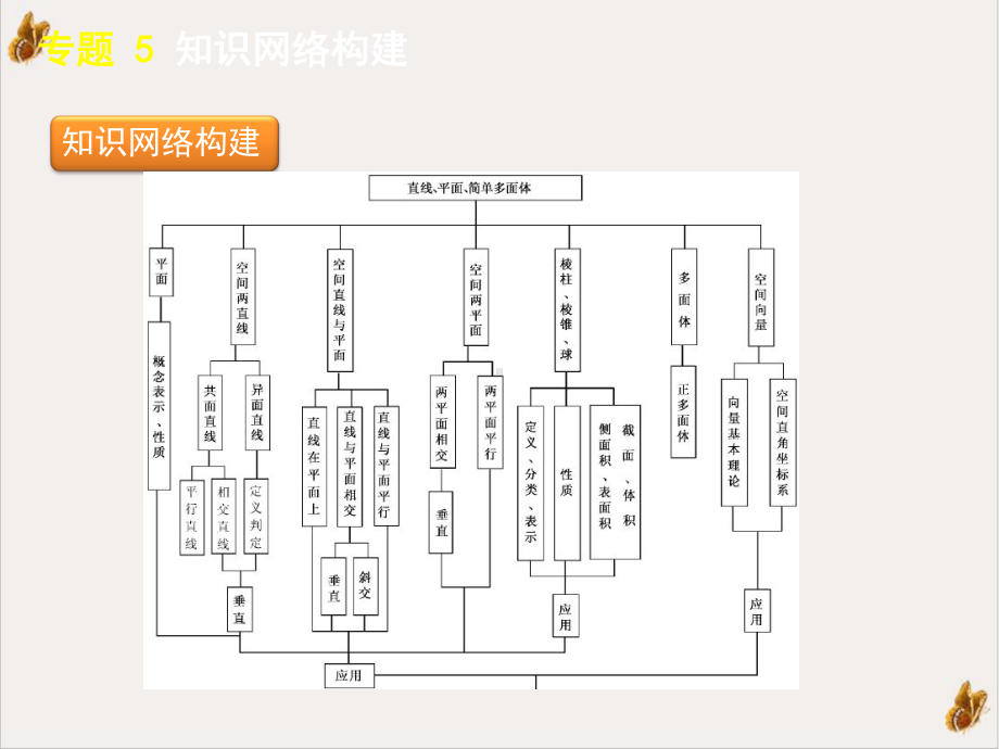 立体几何课件1.ppt_第3页