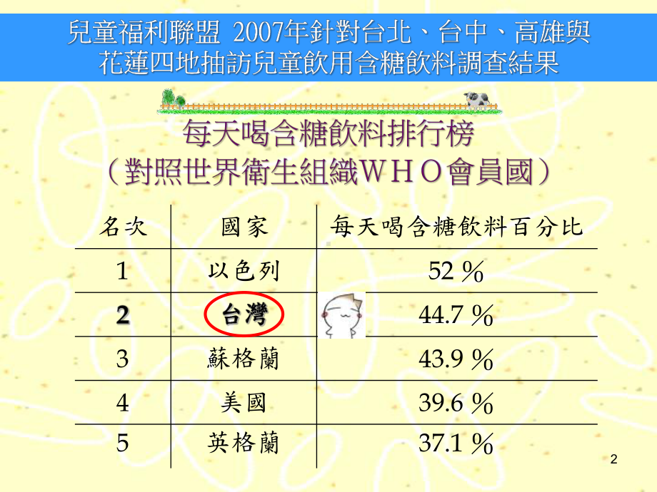 钙铁含糖饮料课件.ppt_第2页